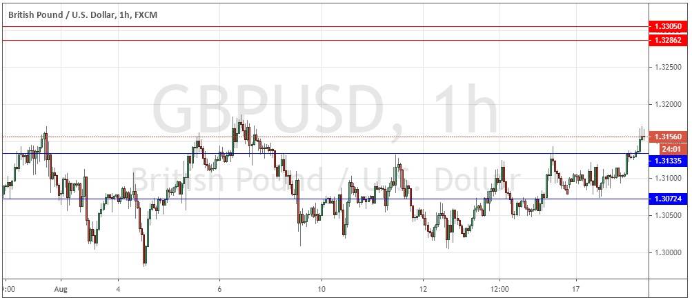 GBP/USD GBP/USD