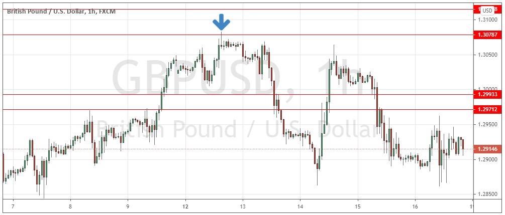 رسم بياني للجنيه الاسترليني مقابل الدولار الامريكي رسم بياني للجنيه الاسترليني مقابل الدولار الامريكي