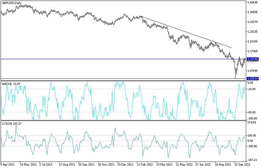 Análisis Técnico del GBP/USD Análisis Técnico del GBP/USD