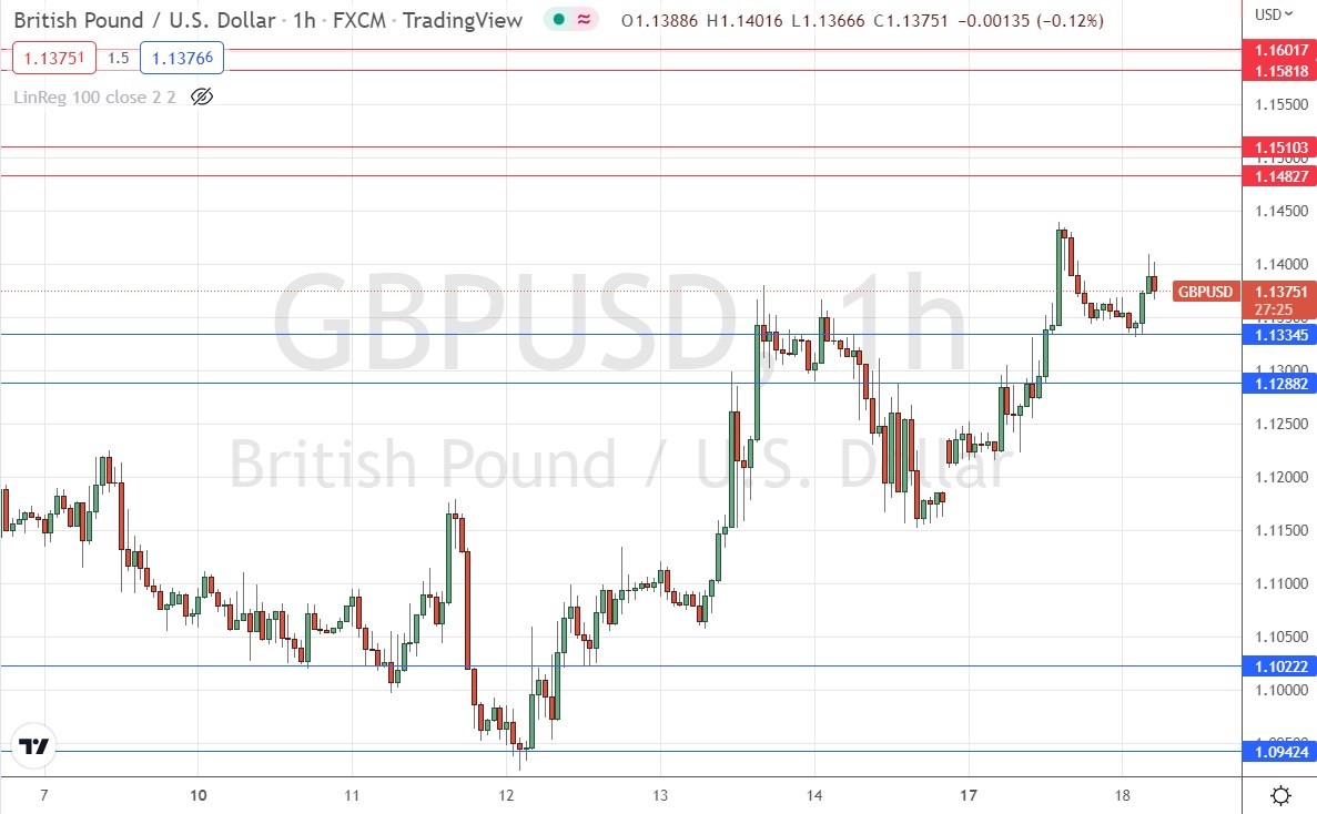 الرسم البياني اليومي لزوج الجنيه الإسترليني مقابل الدولار الأمريكي الرسم البياني اليومي لزوج الجنيه الإسترليني مقابل الدولار الأمريكي