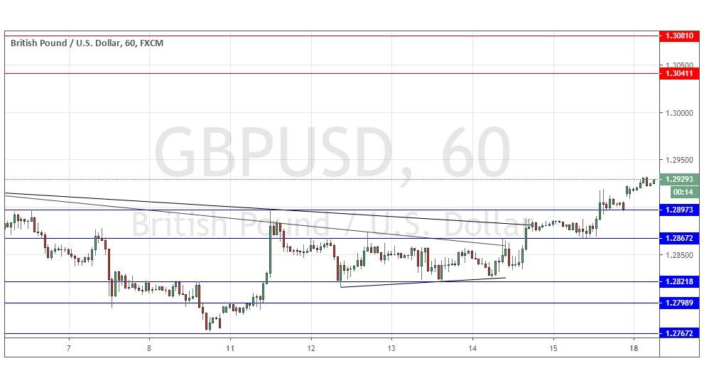 الرسم البياني لزوج الجنيه الاسترليني/الدولار الأمريكي الرسم البياني لزوج الجنيه الاسترليني/الدولار الأمريكي