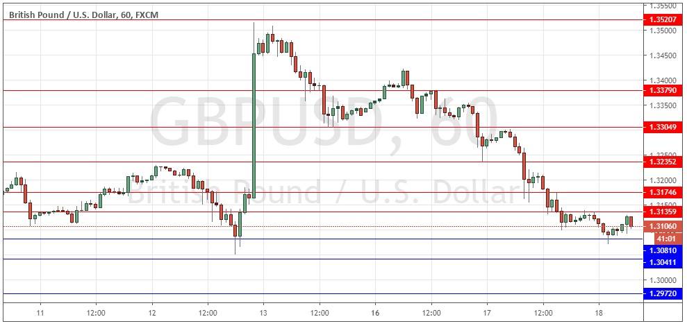 Segnali Forex GBP/USD Segnali Forex GBP/USD