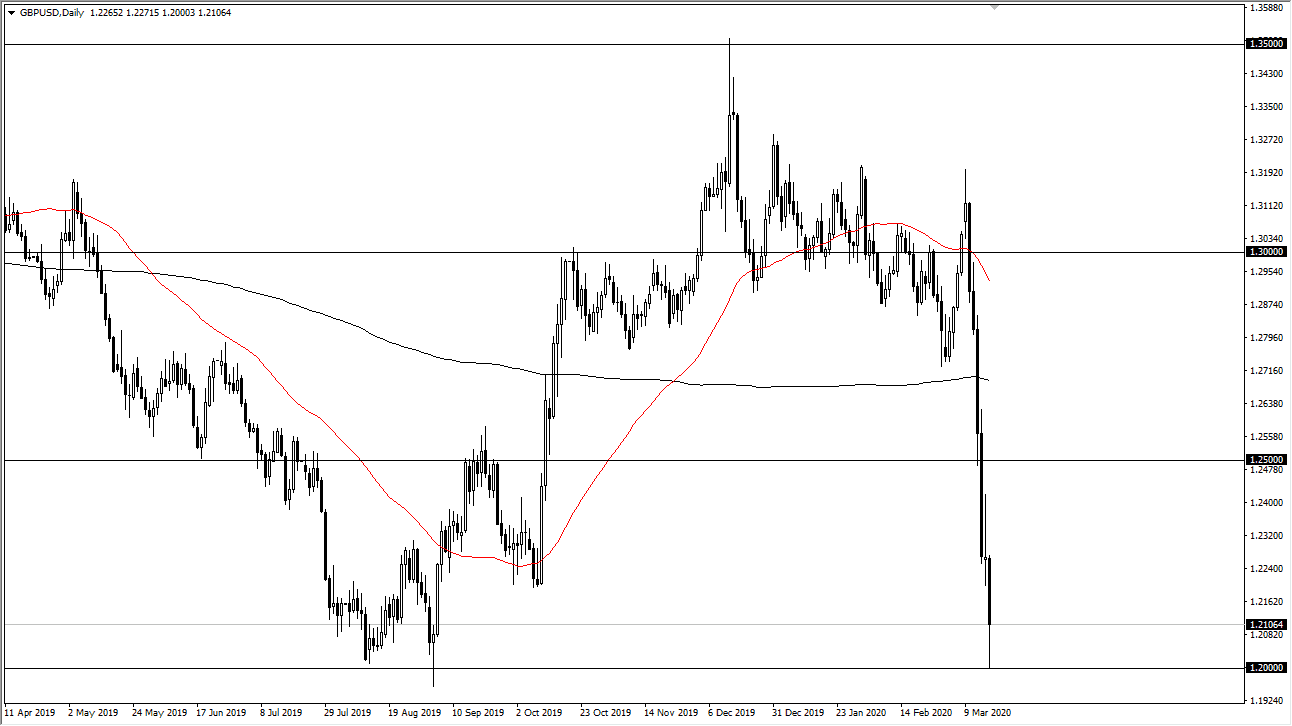 الرسم البياني اليومي لزوج الجنيه الإسترليني مقابل الدولار الأمريكي