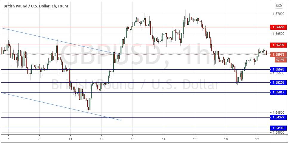 الرسم البياني اليومي للباوند مقابل الدولار الامريكي الرسم البياني اليومي للباوند مقابل الدولار الامريكي