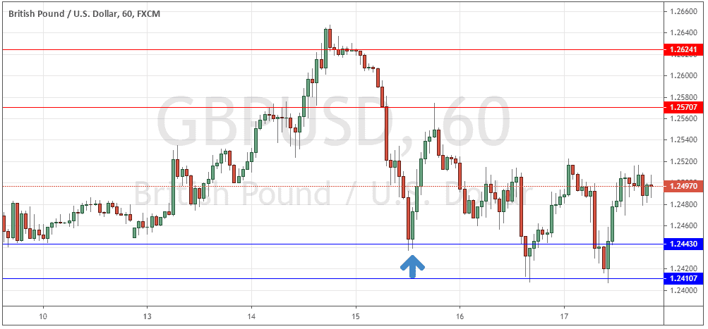 الرسم البياني الأسبوعي لزوج الجنيه البريطاني/الدولار الأمريكي الرسم البياني الأسبوعي لزوج الجنيه البريطاني/الدولار الأمريكي