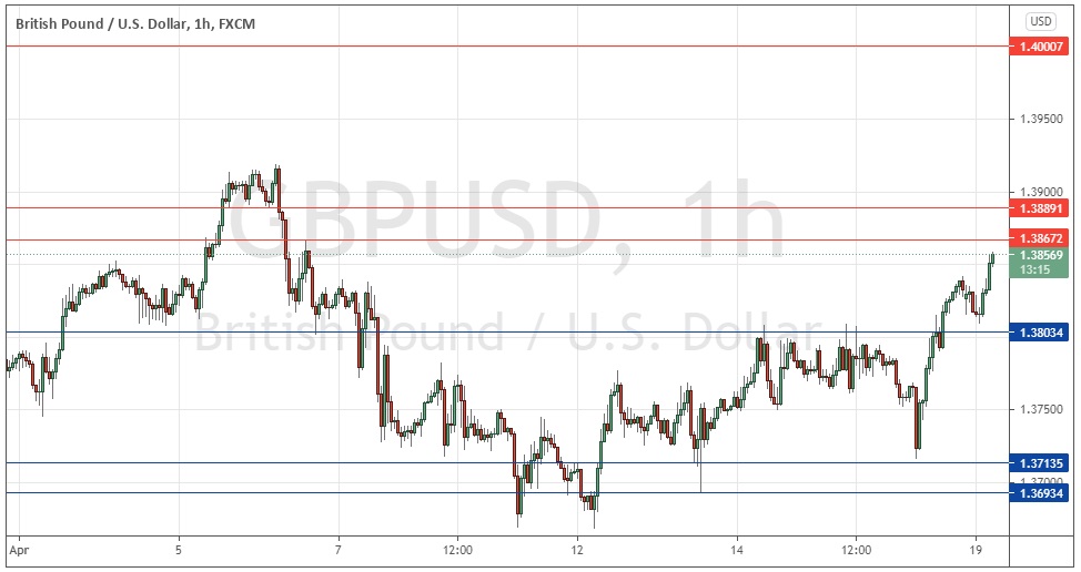 GBP/USD