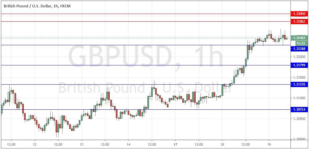 GBP/USD GBP/USD