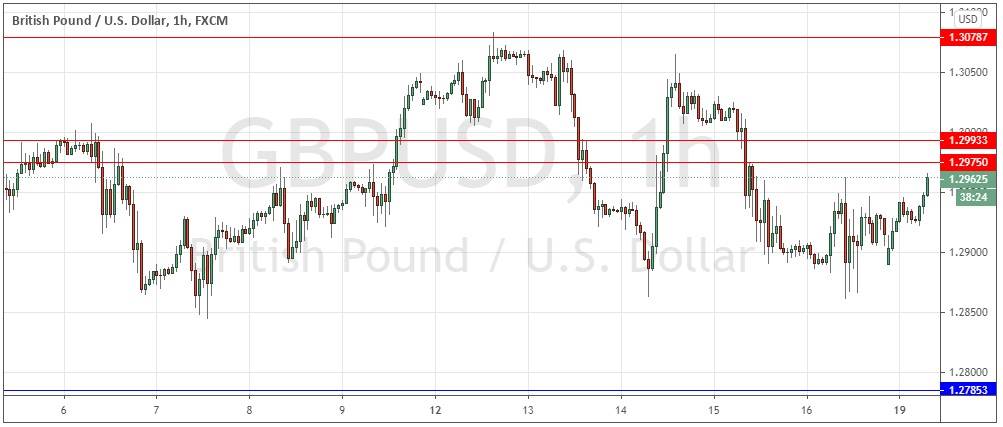 GBP/USD GBP/USD