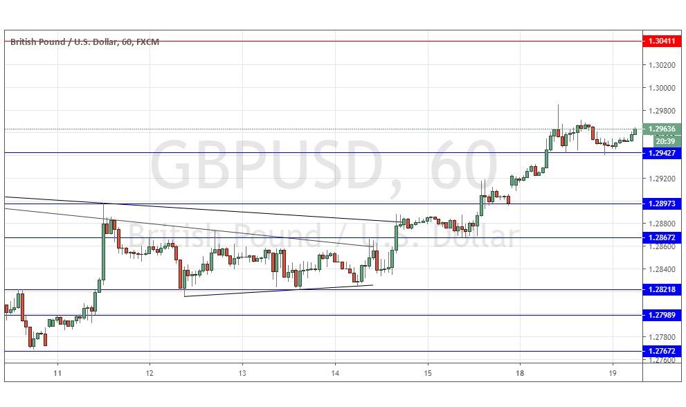 Segnali Forex GBP/USD