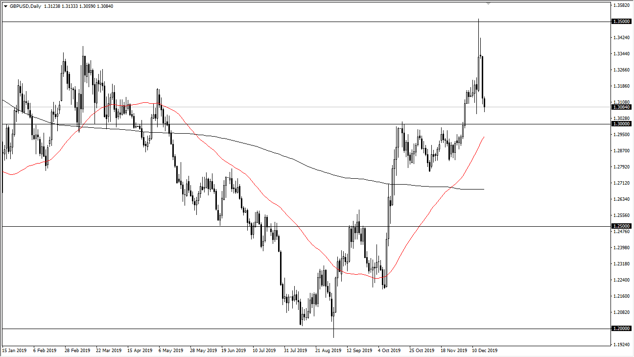 الرسم البياني اليومي لليورو مقابل الدولار الأمريكي الرسم البياني اليومي لليورو مقابل الدولار الأمريكي
