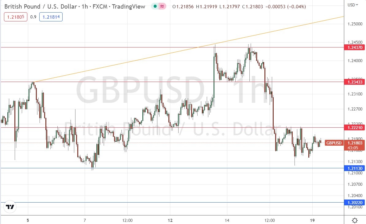 GBP/USD