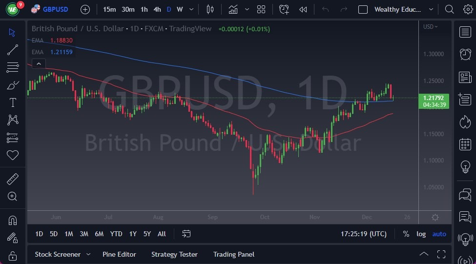 GBP/USD