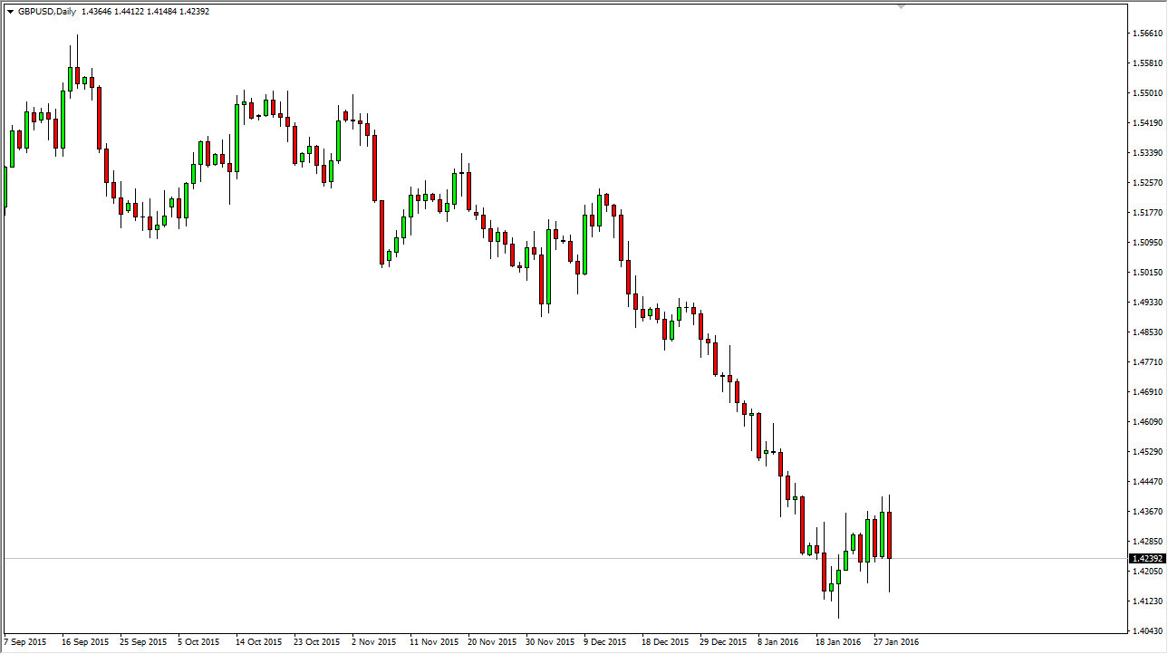 GBPUSD GBPUSD