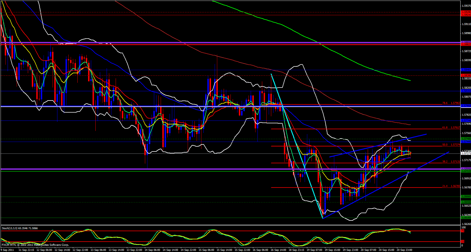 GBP/USD Hourly Chart GBP/USD Hourly Chart