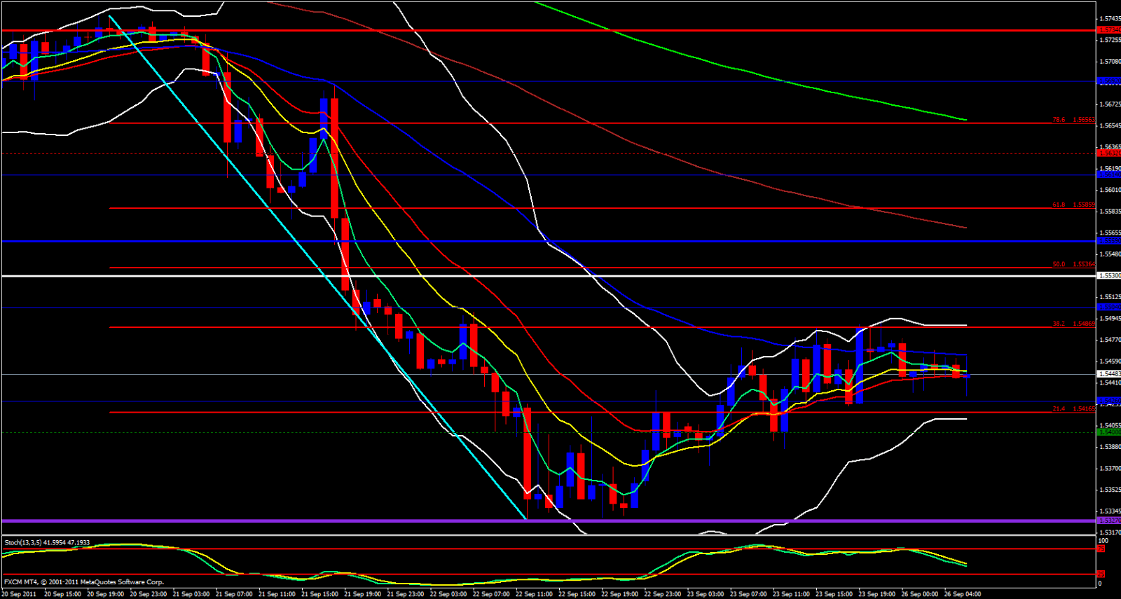 GBP/USD 1 Hour Chart 9/26/11 GBP/USD 1 Hour Chart 9/26/11