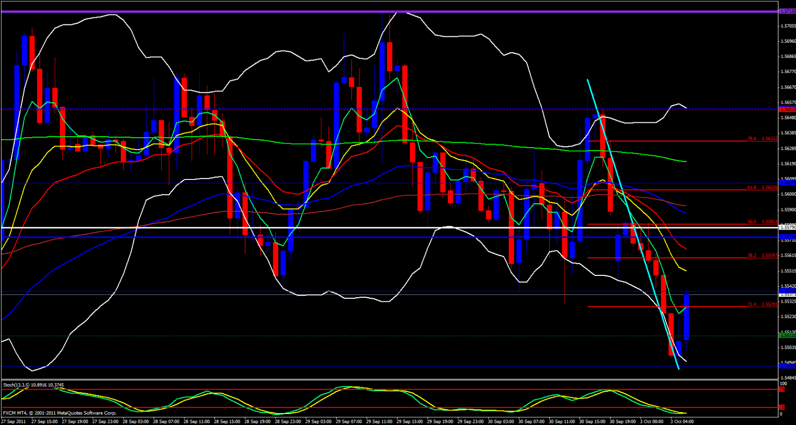 GBP/USD 1 Hour Chart - October 3, 2011 GBP/USD 1 Hour Chart - October 3, 2011