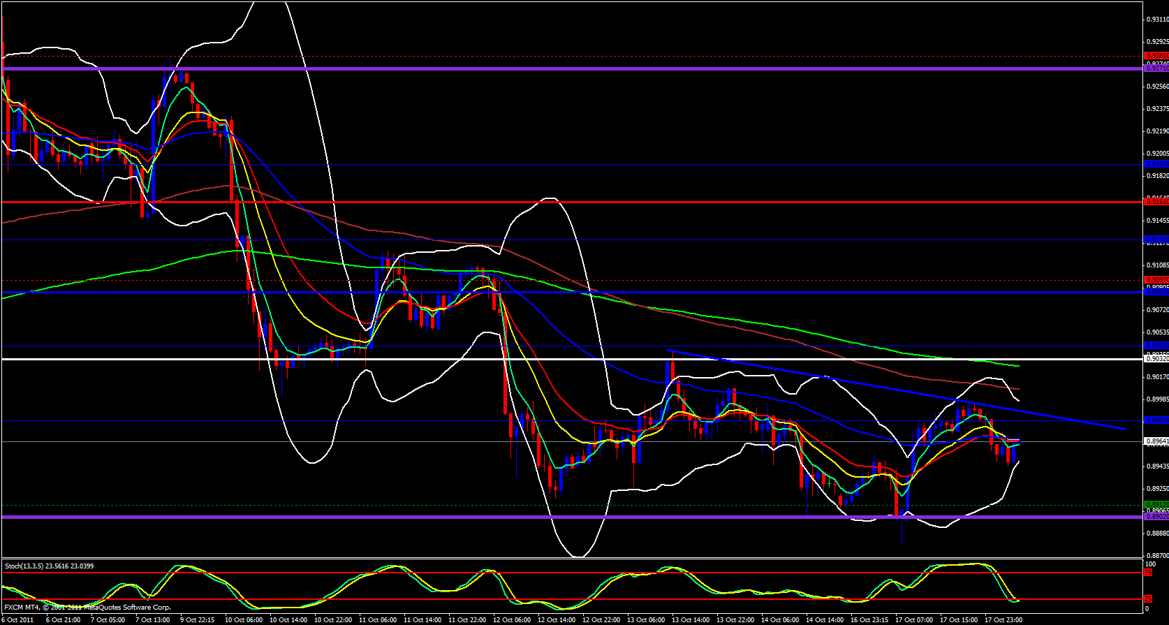 GBP/USD 1 Hour Chart 10/18/11 GBP/USD 1 Hour Chart 10/18/11