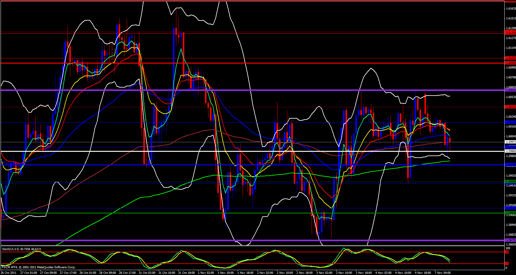 GBP/USD 1 Hour 11/7/11 GBP/USD 1 Hour 11/7/11