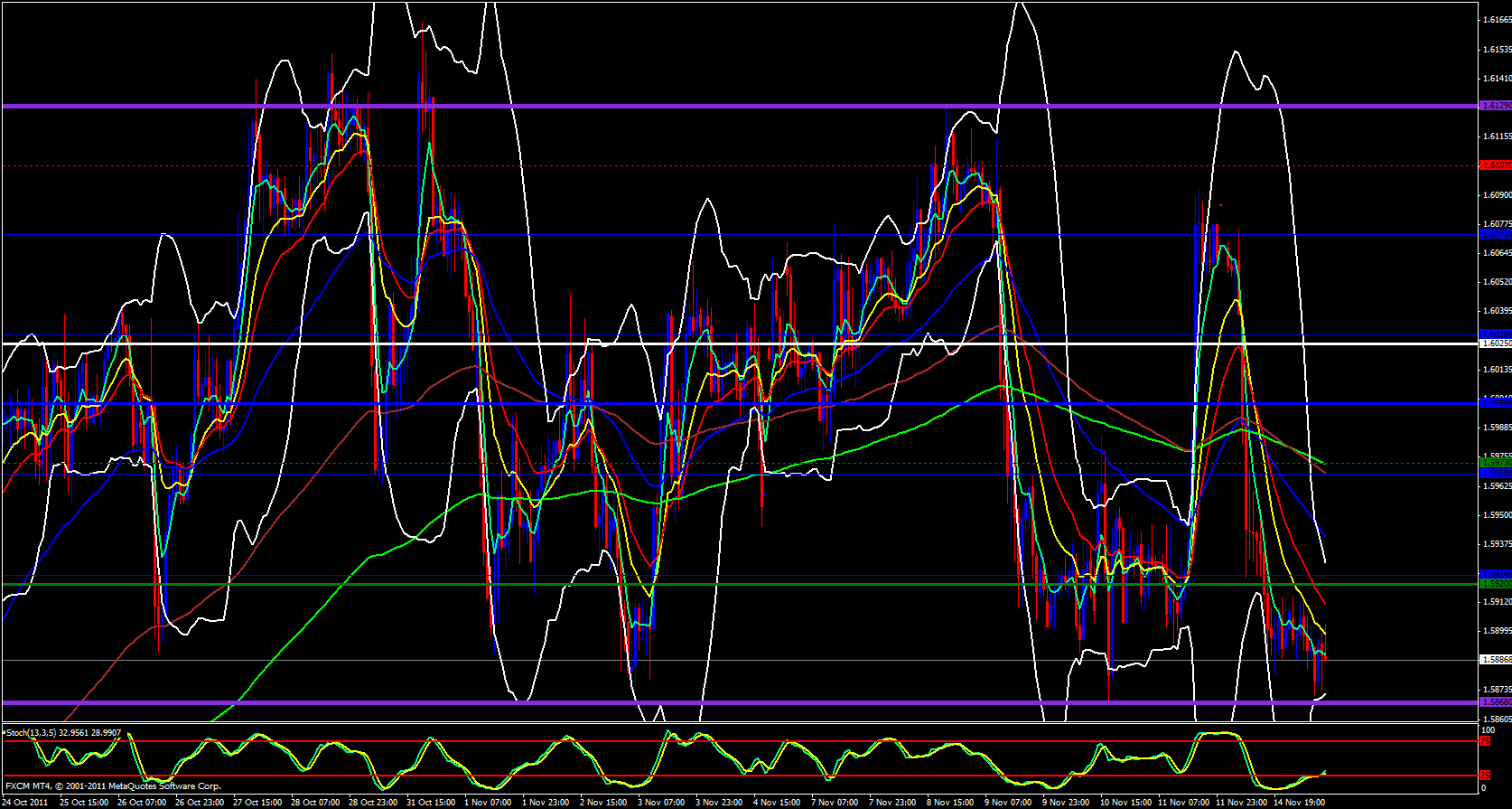 GBP/USD 1 Hour 11/15/11 GBP/USD 1 Hour 11/15/11