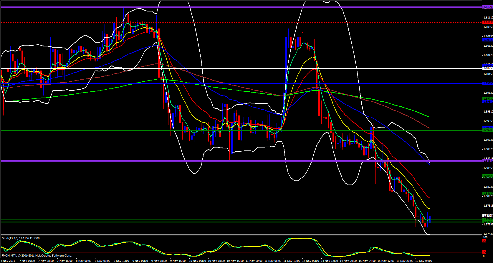 GBP/USD 1 Hour GBP/USD 1 Hour
