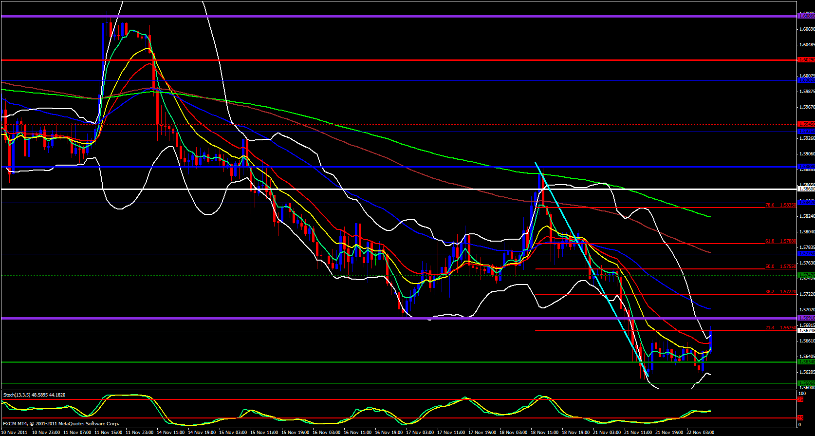 GBP/USD 1 Hour 11/22/11 GBP/USD 1 Hour 11/22/11