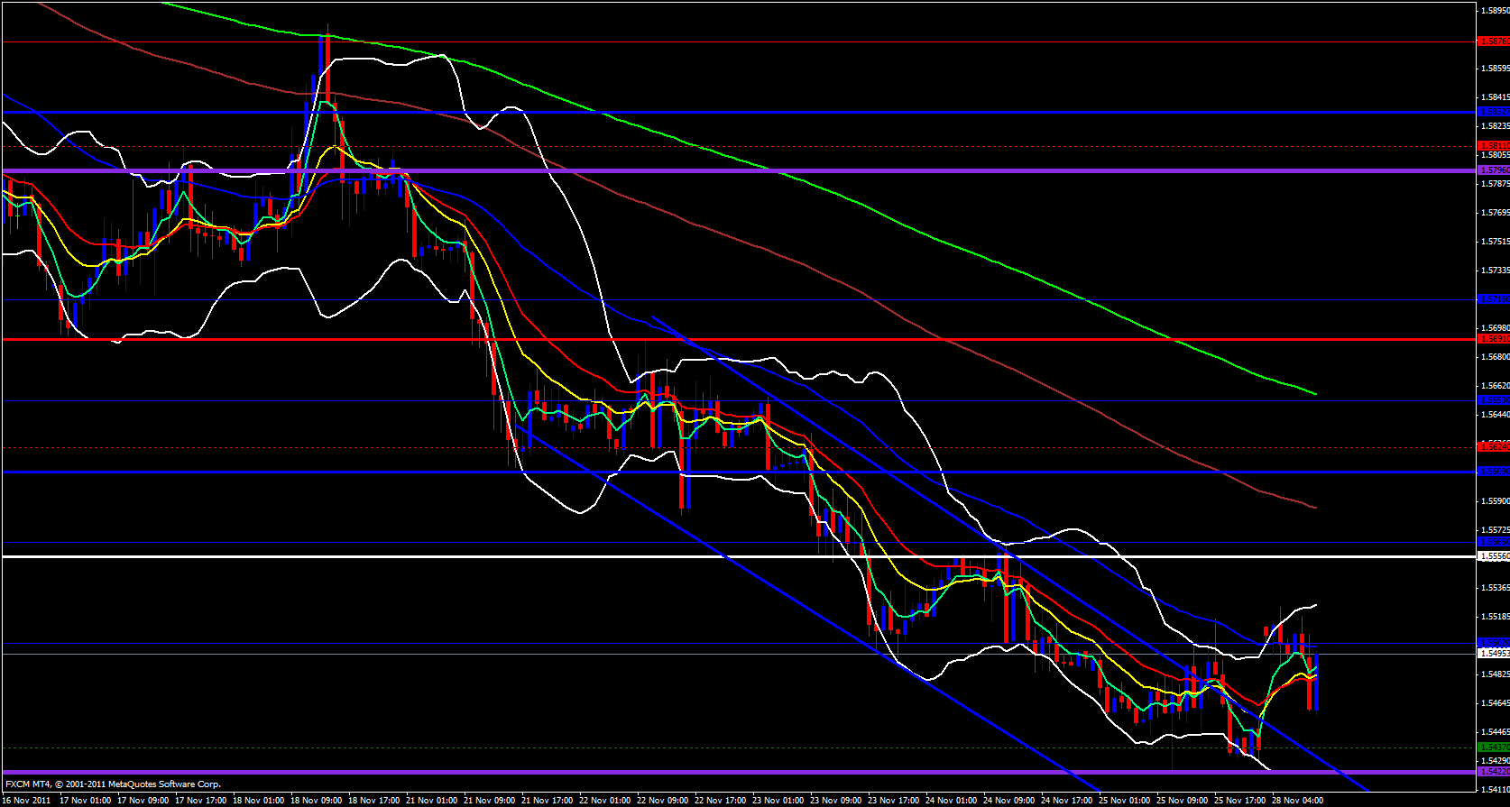 GBP/USD 1 Hour 11/28/11 GBP/USD 1 Hour 11/28/11
