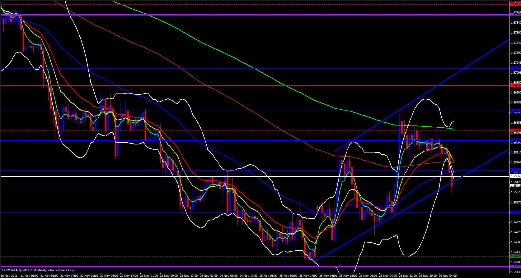 GBP/USD 1 Hour 11/30/11 GBP/USD 1 Hour 11/30/11