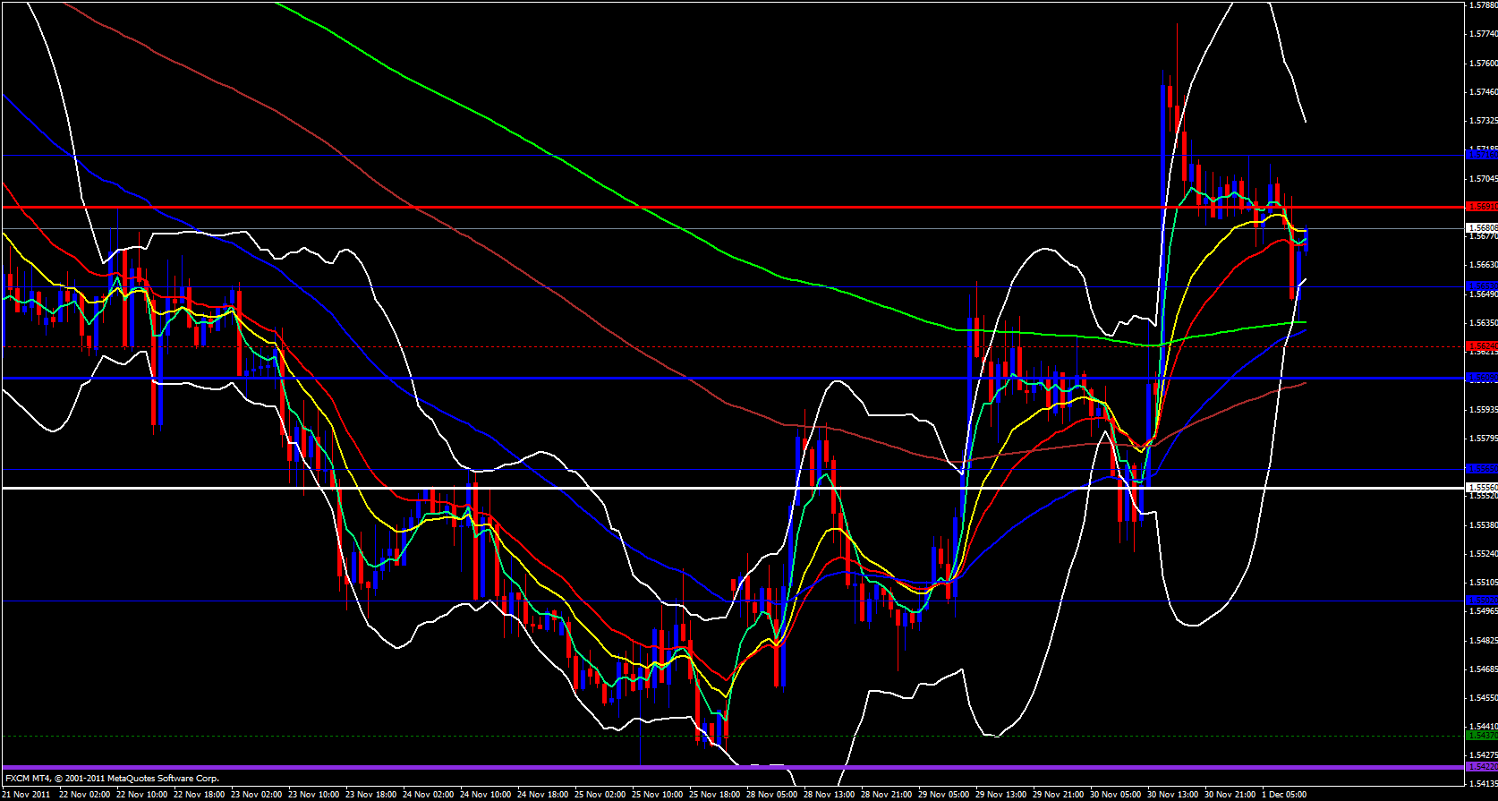 GBP/USD 1 Hour 12/1/11 GBP/USD 1 Hour 12/1/11