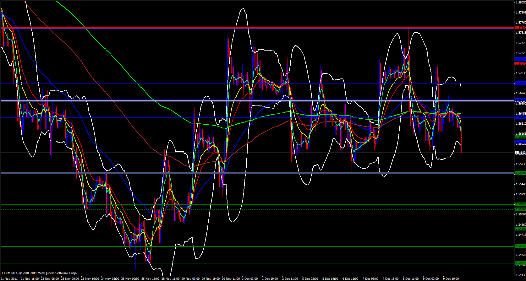 GBP/USD 1 hour 12/12/11 GBP/USD 1 hour 12/12/11