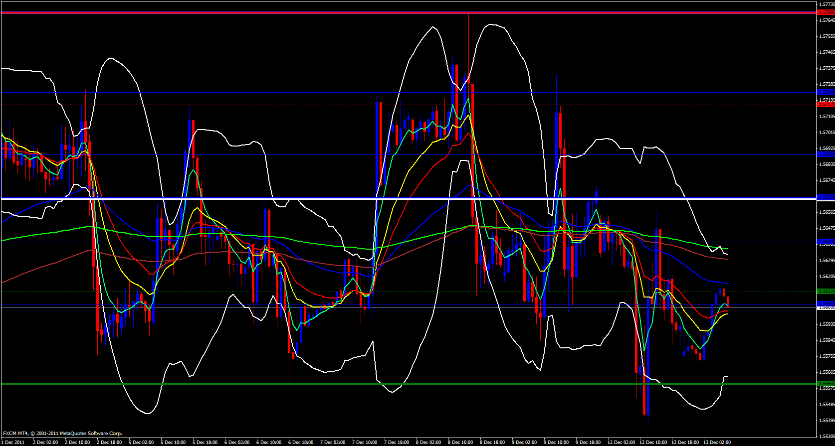 GBP/USD 1 hour 12/13/11 GBP/USD 1 hour 12/13/11