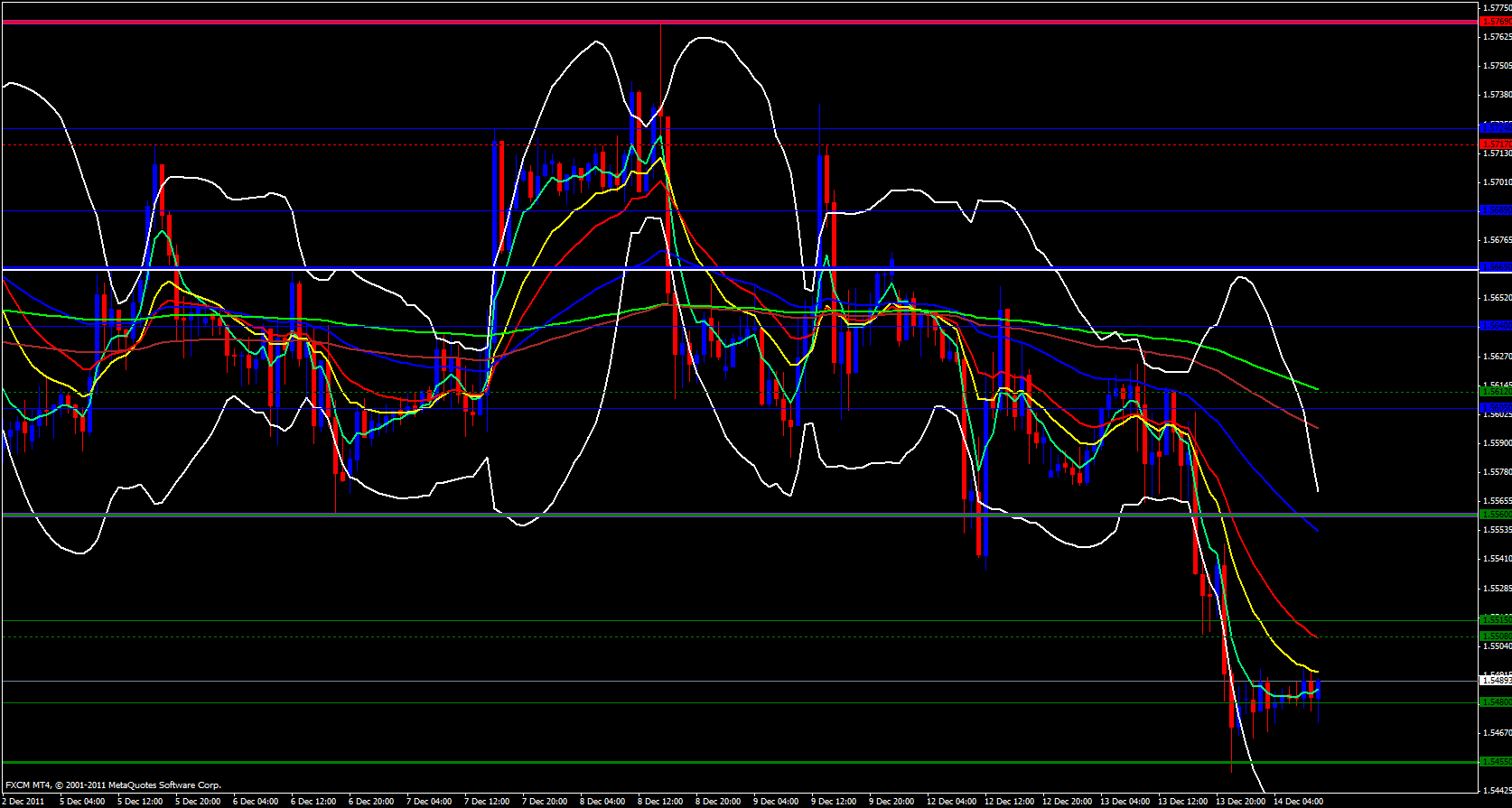 GBP/USD 1 hour 12/14/11 GBP/USD 1 hour 12/14/11