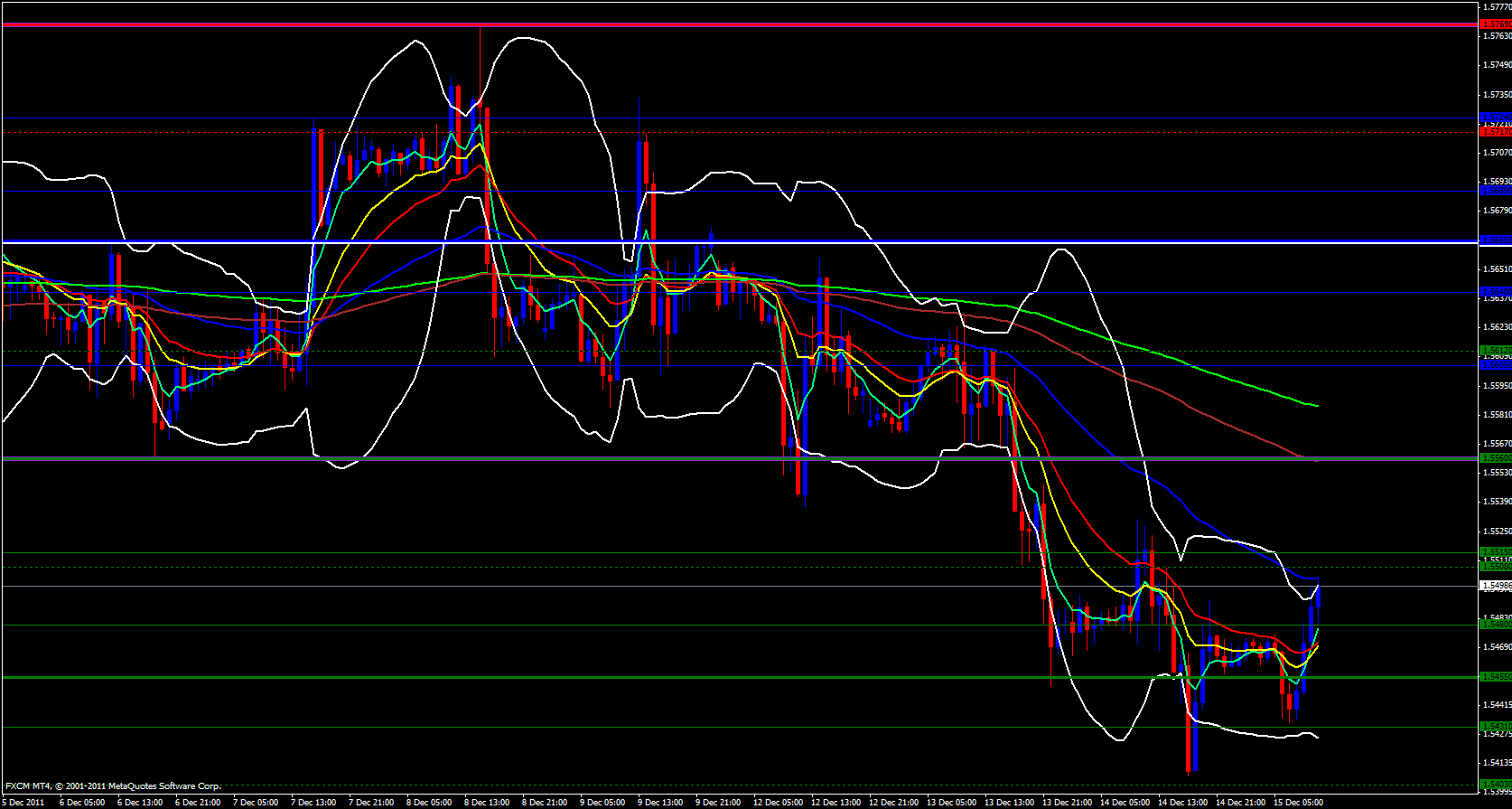 GBP/USD 1 hour 12/15/11 GBP/USD 1 hour 12/15/11