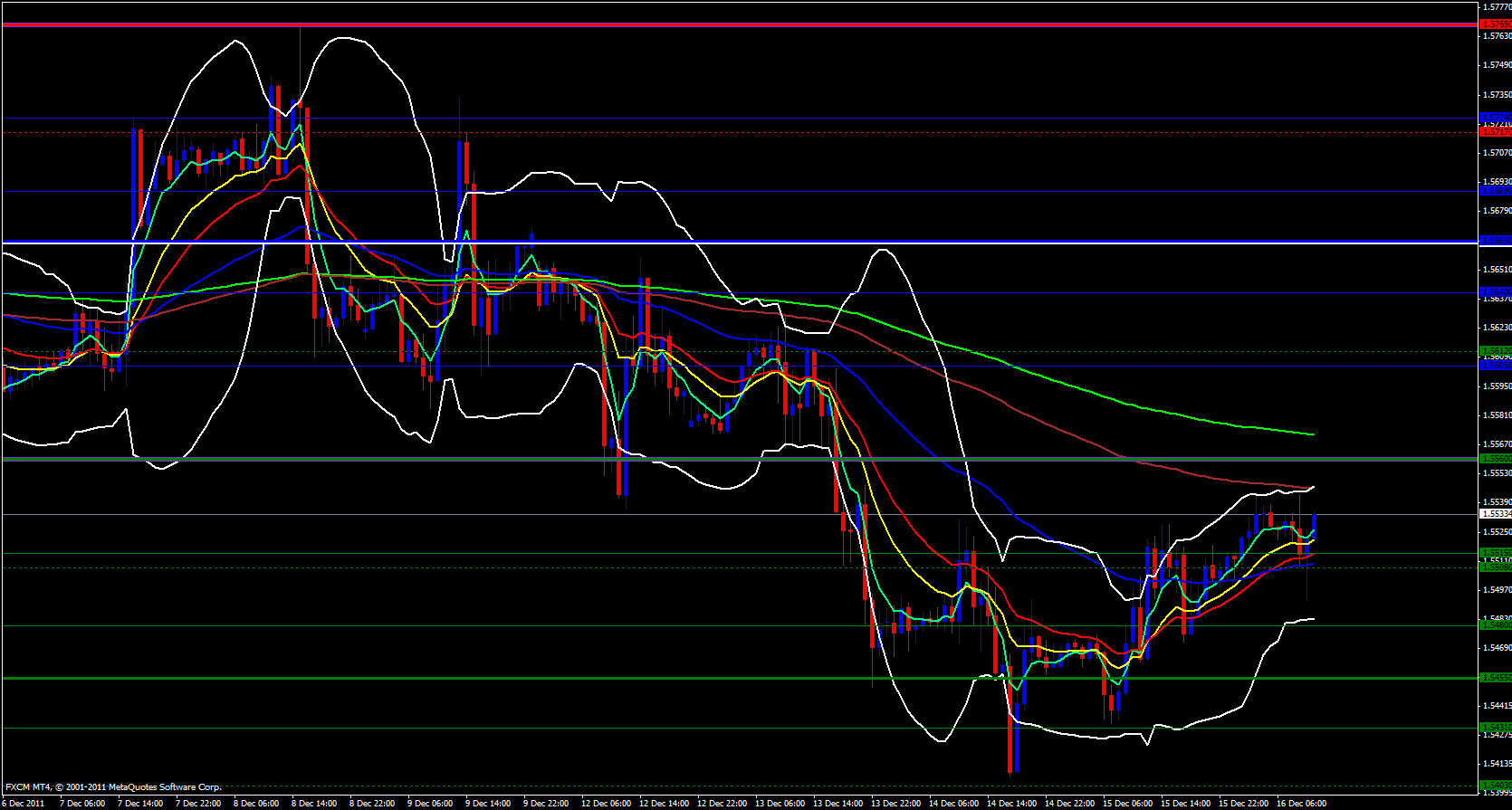 GBP/USD 1 hour 12/16/11 GBP/USD 1 hour 12/16/11