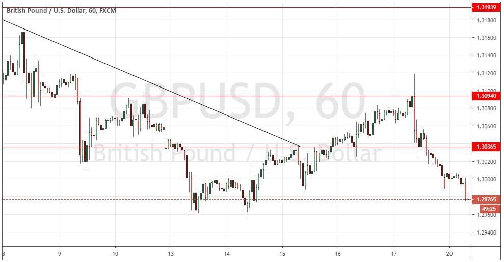 Segnali Forex GBP/USD Segnali Forex GBP/USD