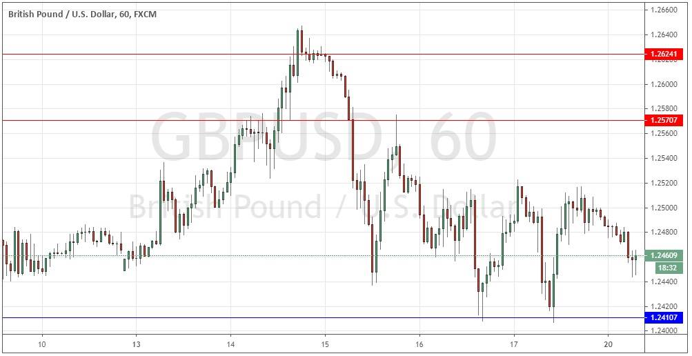 Señal Forex del Par GBP/USD Señal Forex del Par GBP/USD