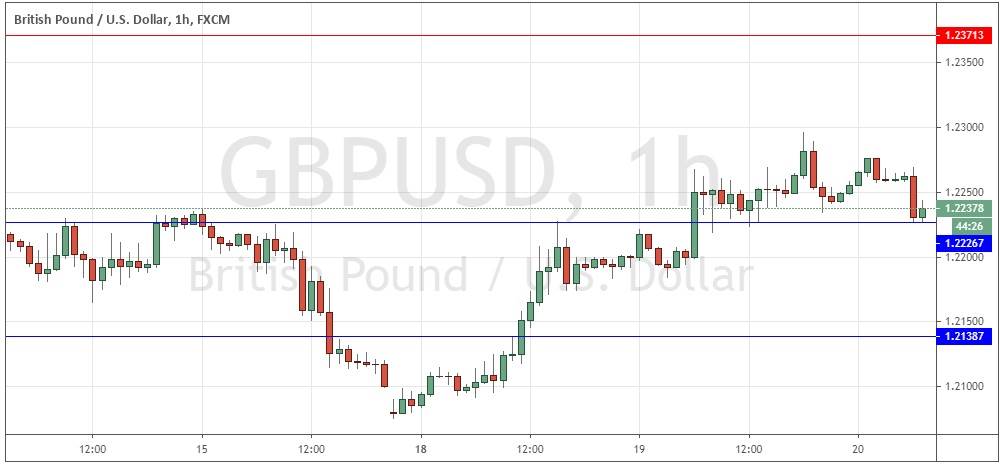 GBP/USD