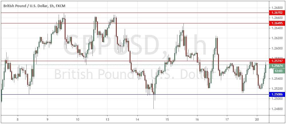 Señal Forex del Par GBP/USD Señal Forex del Par GBP/USD