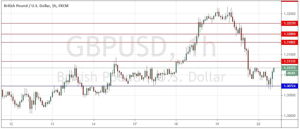 /files/gbpusd_20082020.jpg GBP/USD