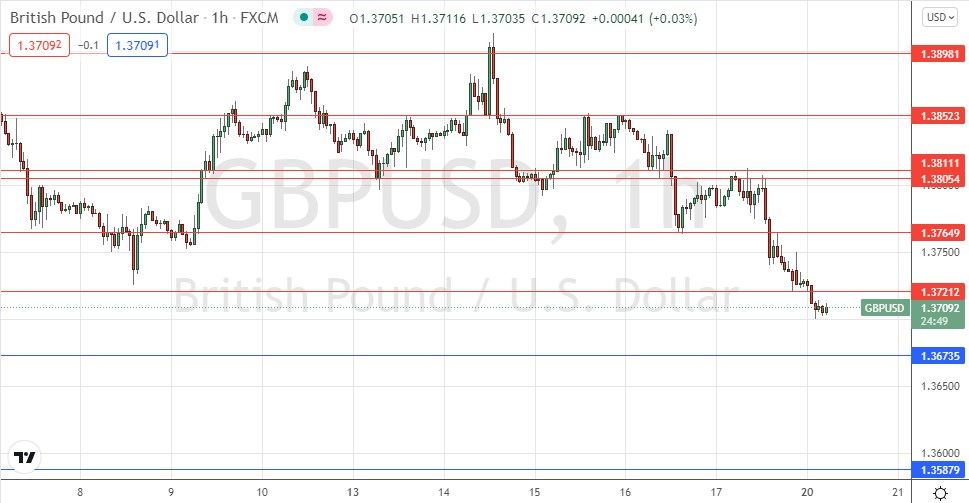Señal Forex del GBP/USD Señal Forex del GBP/USD