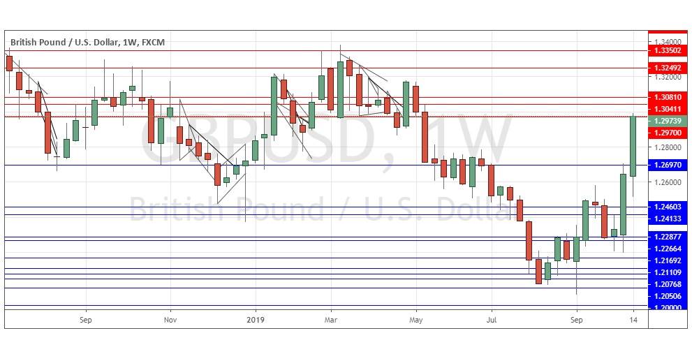 الرسم البياني لزوج الجنيه البريطاني/الدولار الأمريكي الرسم البياني لزوج الجنيه البريطاني/الدولار الأمريكي