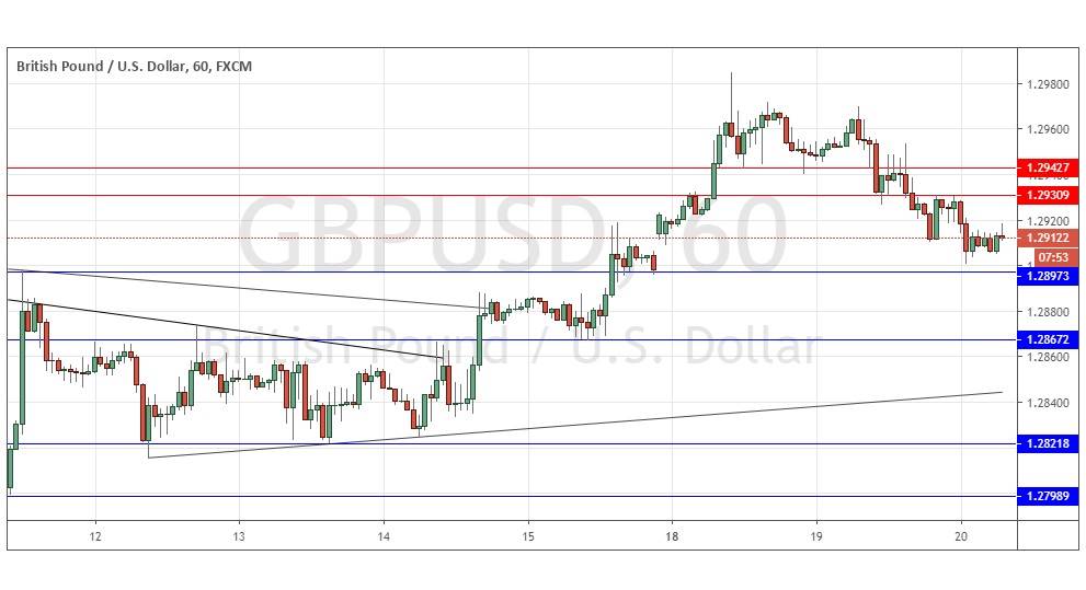 Segnali Forex GBP/USD