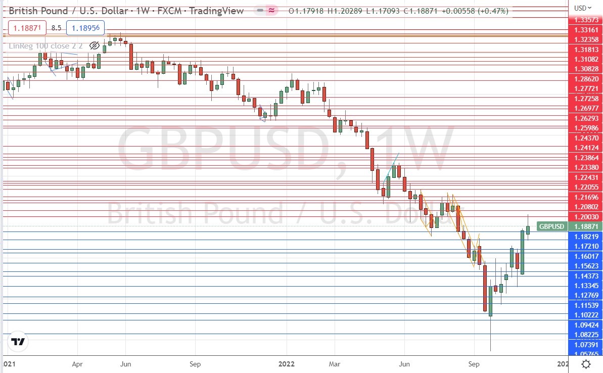 الرسم البياني الأسبوعي لزوج الجنيه البريطاني/الدولار الأمريكي