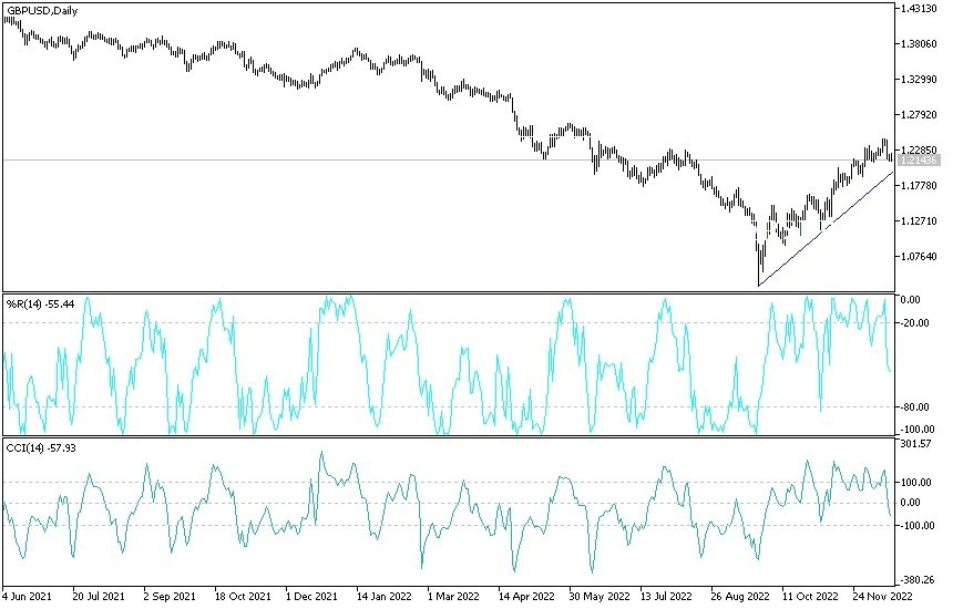 Análisis Técnico del GBP/USD Análisis Técnico del GBP/USD