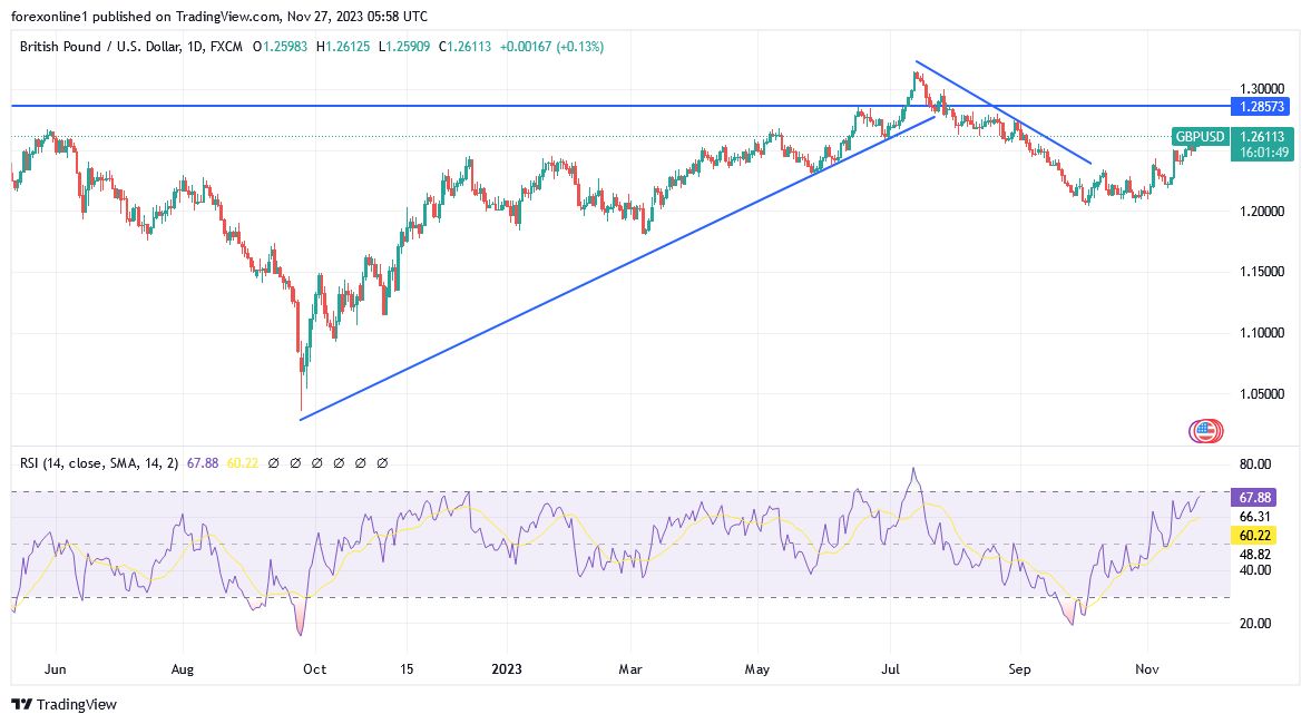 GBP/USD (Daily Chart) GBP/USD (Daily Chart)