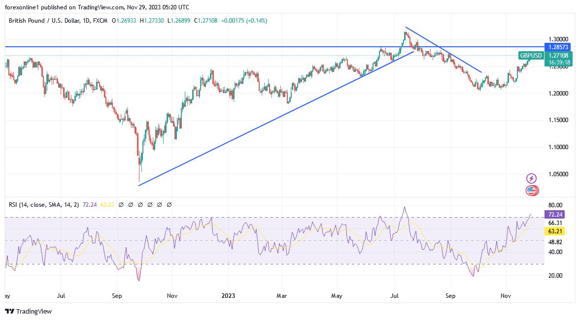 GBP/USD (Daily Chart) GBP/USD (Daily Chart)