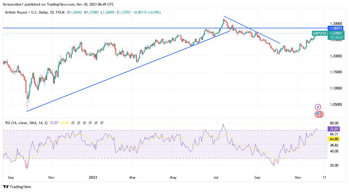GBP/USD (Daily Chart) GBP/USD (Daily Chart)