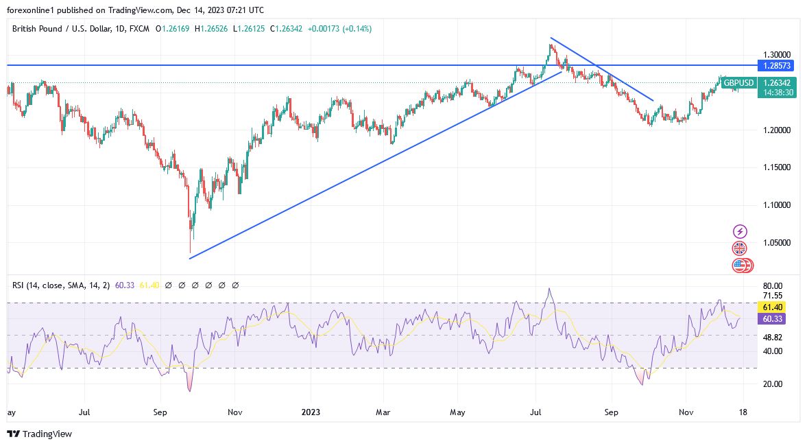 GBP/USD Analysis: Will the Bank of England Reflect Market Expectations?  GBP/USD Analysis: Will the Bank of England Reflect Market Expectations?