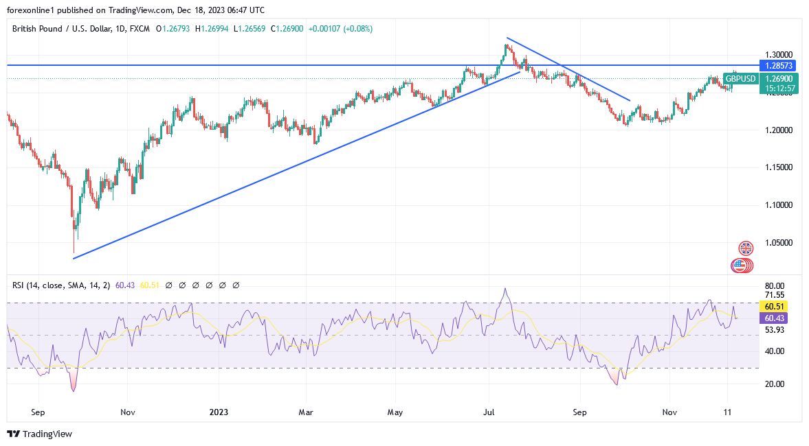 GBPUSD_2023-12-18_08-47-05 GBPUSD_2023-12-18_08-47-05