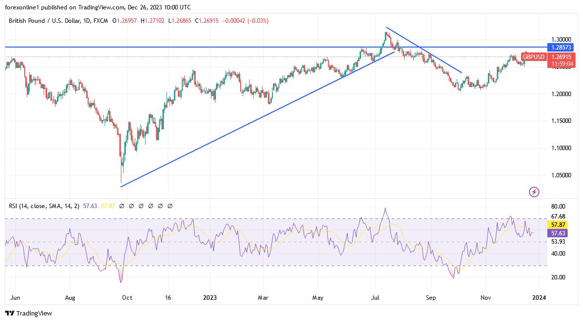 GBPUSD_2023-12-26 GBPUSD_2023-12-26