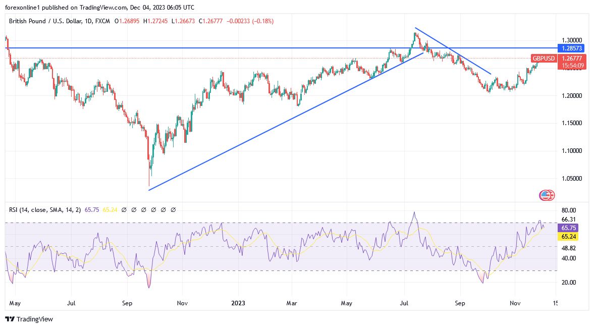 GBP/USD (Daily Chart) GBP/USD (Daily Chart)